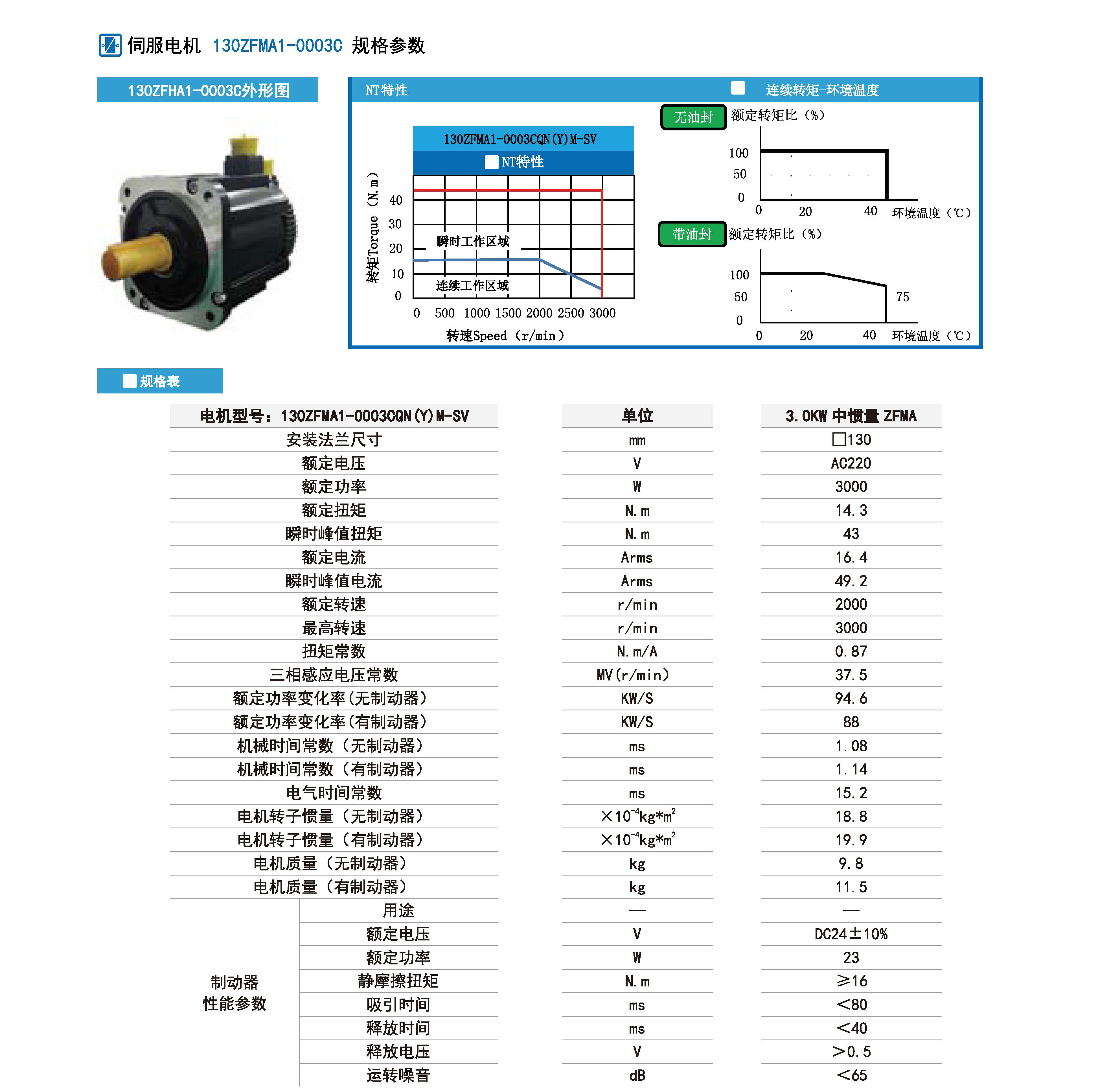 3000w伺服規(guī)格參數.jpg